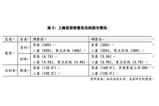 科尔：我预计截止日前勇士不会发生任何大交易 我们不绝望